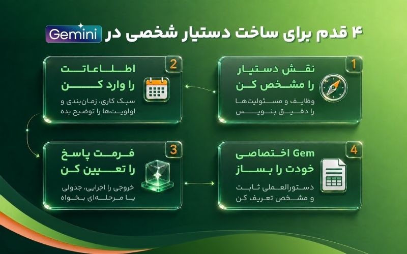 مراحل ساخت دستیار شخصی در Gemini