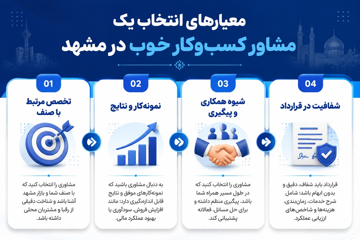 معیارهای انتخاب یک مشاور کسب و کار خوب در مشهد