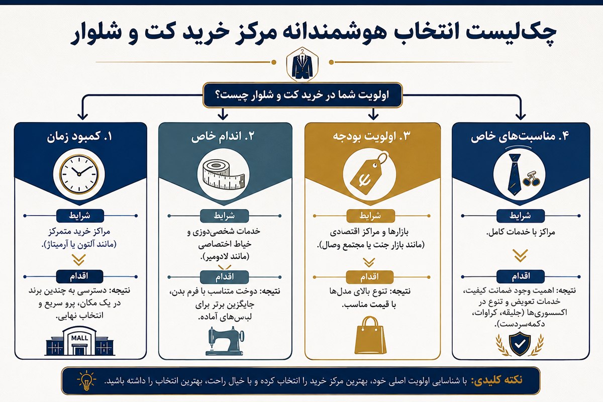 چکلیست انتخاب مناسبترین فروشگاه برای خرید شما