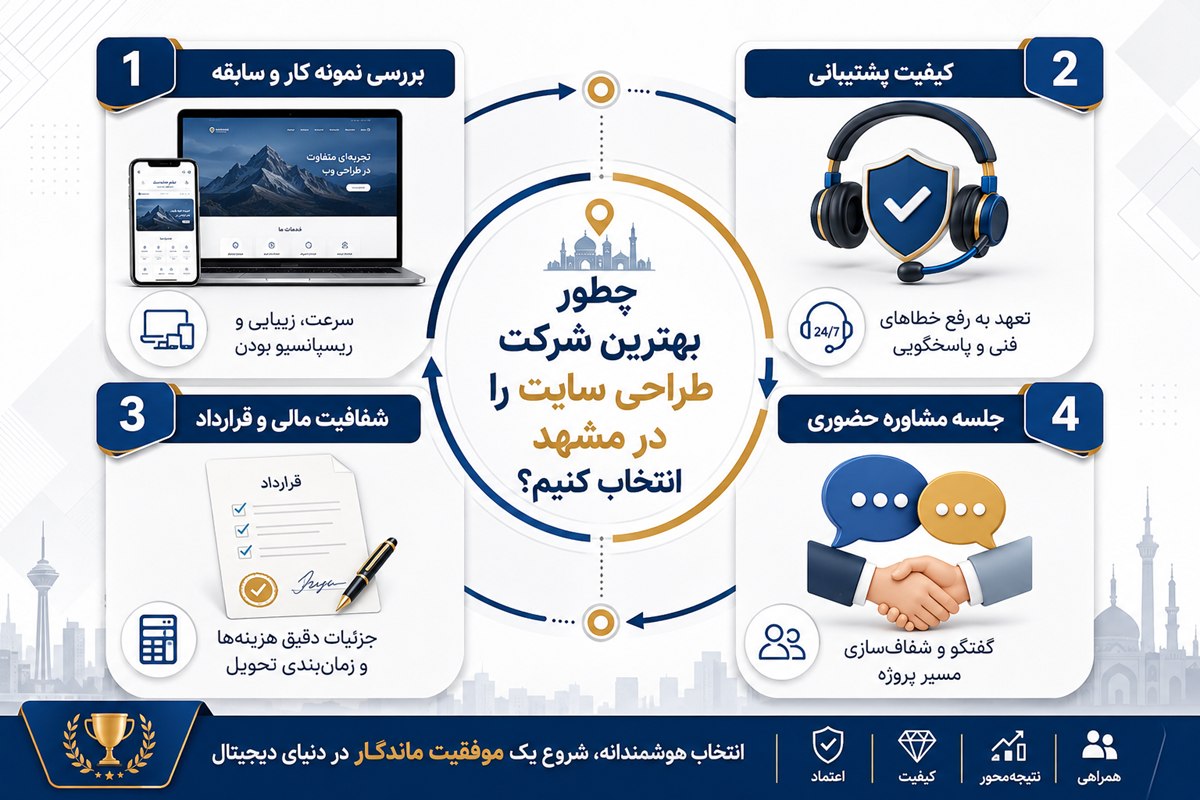 چطور بهترین شرکت طراحی سایت را در مشهد انتخاب کنیم؟