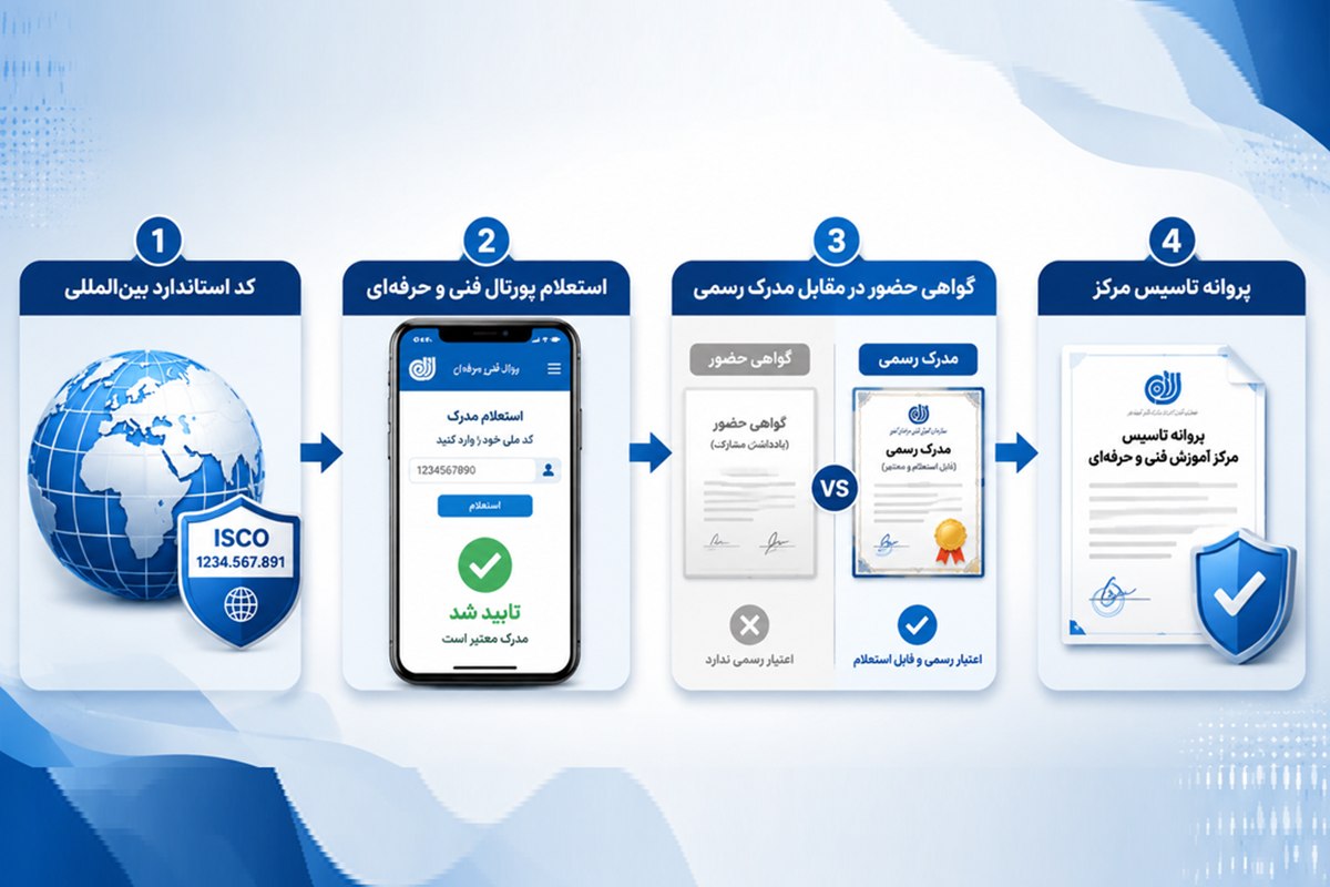 مدرک دورههای مهارتی چقدر اعتبار دارد و چطور استعلام میشود؟