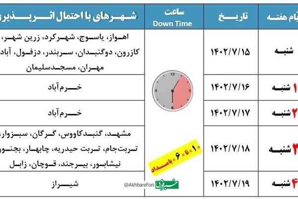 اینترنت مشهد امشب و فردا دچار اختلال می‌شود