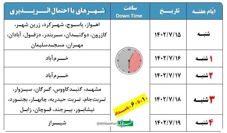 اینترنت مشهد امشب و فردا دچار اختلال می‌شود