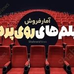 آمار فروش گیشه سینما‌های خراسان رضوی در هفته گذشته | «دختر برقی» رکورد زد