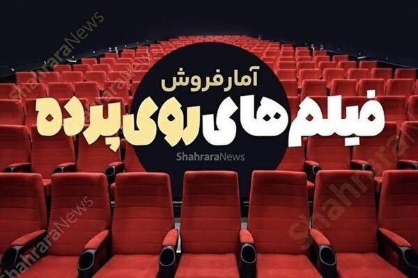 آمار فروش گیشه سینما‌های خراسان رضوی در هفته گذشته | «دختر برقی» رکورد زد