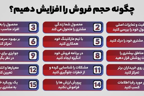 راه های موثر افزایش فروش وب سایت و کسبوکارهای اینترنتی در سال 1404