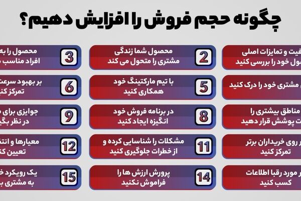 راه های موثر افزایش فروش وب سایت و کسبوکارهای اینترنتی در سال 1404