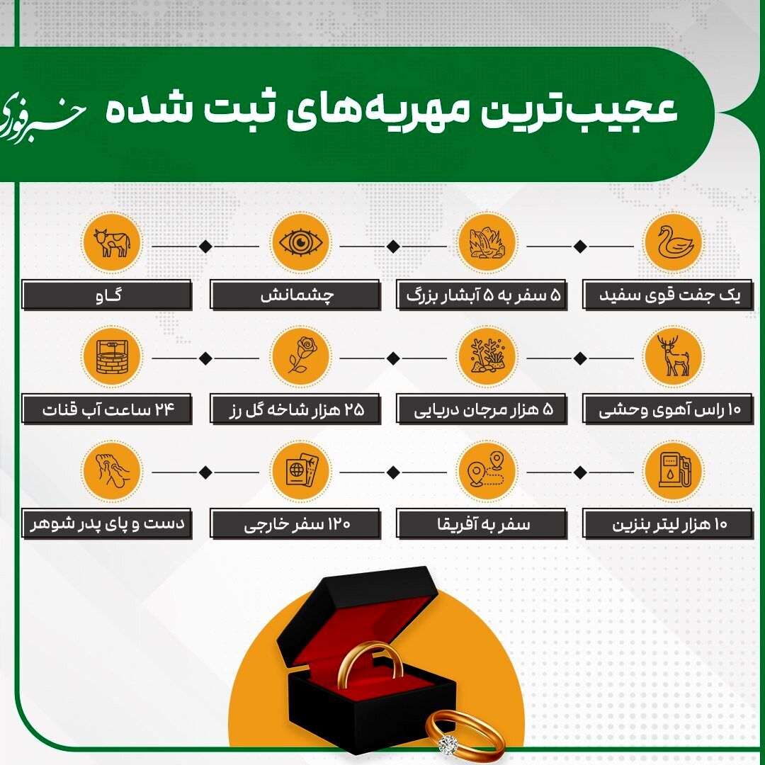 عجیب‌ترین مهریه هایی که ثبت شده است؛ از دست و پای پدرشوهر تا ۱۰ هزار لیتر بنزین