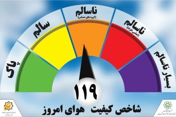 ثبت یازدهمین روز متوالی آلوه هوای مشهد