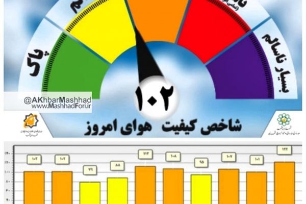 هوای مشهد در وضعیت هشدار قرار گرفت