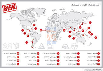 ریسک بلایای طبیعی چالش اصلی ایران