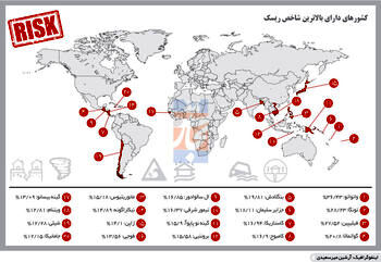 ریسک بلایای طبیعی چالش اصلی ایران