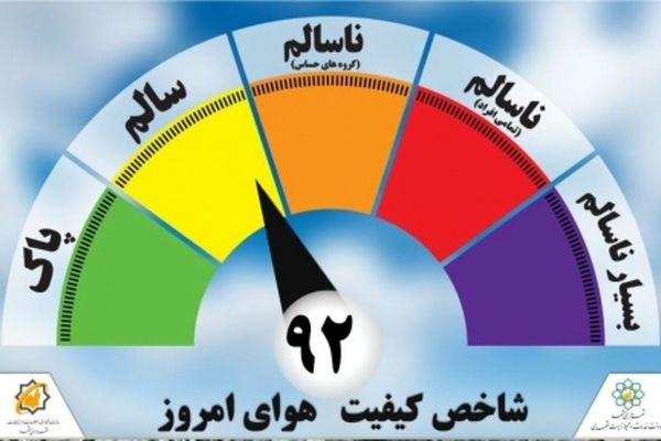 کیفیت هوای مشهد در شرایط سالم قرار گرفت