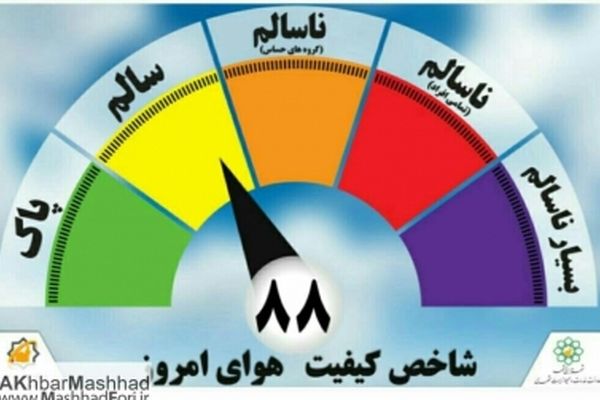 کیفیت هوای مشهد در شرایط سالم قرار گرفت