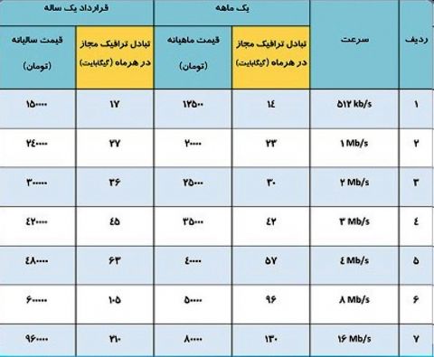 تعرفه‌های جدید اینترنت ثابت مخابرات اعلام شد