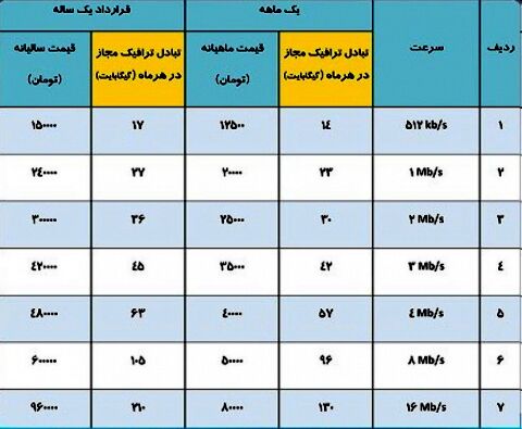 تعرفه‌های جدید اینترنت ثابت مخابرات اعلام شد
