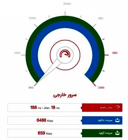 سرعت اینترنت جدید اپراتورها را بسنجید