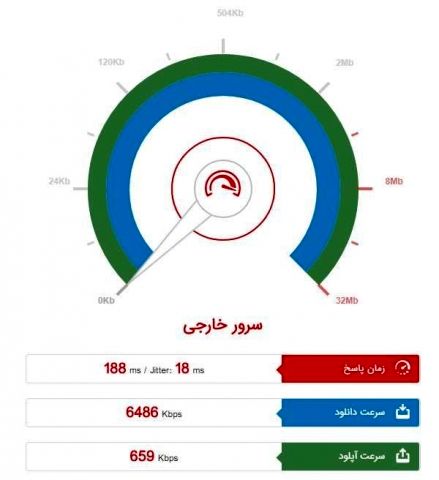 سرعت اینترنت جدید اپراتورها را بسنجید