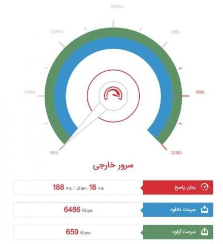 سرعت اینترنت جدید اپراتورها را بسنجید