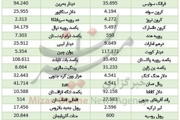 دلار بانکی با گرانی استارت زد