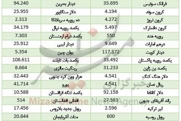 دلار بانکی با گرانی استارت زد