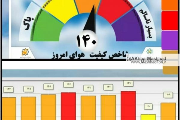 هوای مشهد در وضعیت ناسالم قرار گرفت