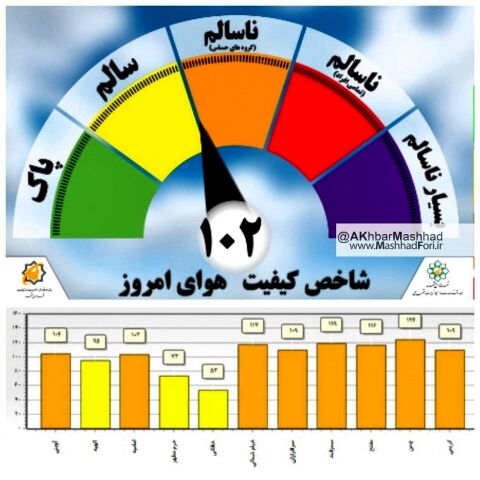 کیفیت هوای  امروز 18 مهر ماه مشهد ناسالم ست