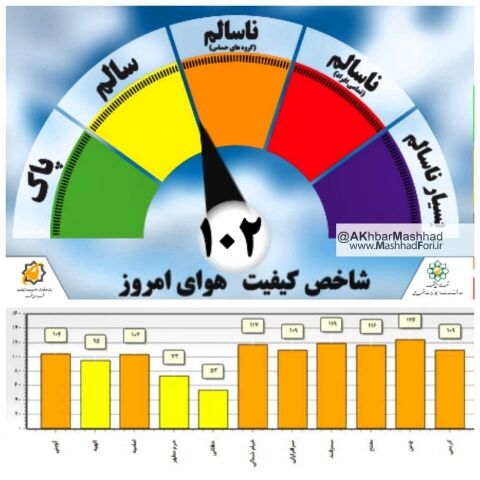 کیفیت هوای  امروز 18 مهر ماه مشهد ناسالم ست