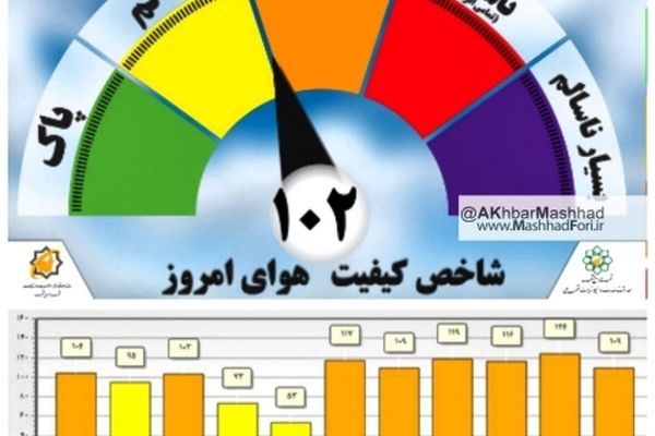کیفیت هوای  امروز 18 مهر ماه مشهد ناسالم ست