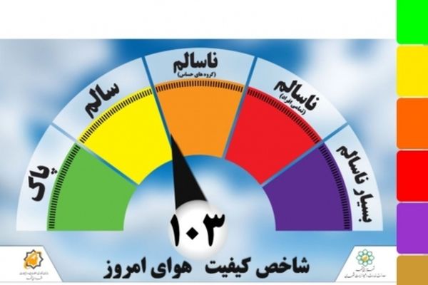 کیفیت هوای مشهد در شرایط ناسالم قرار گرفت
