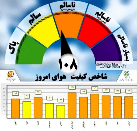 کیفیت هوای  امروز 24 مهر ماه مشهد ناسالم ست