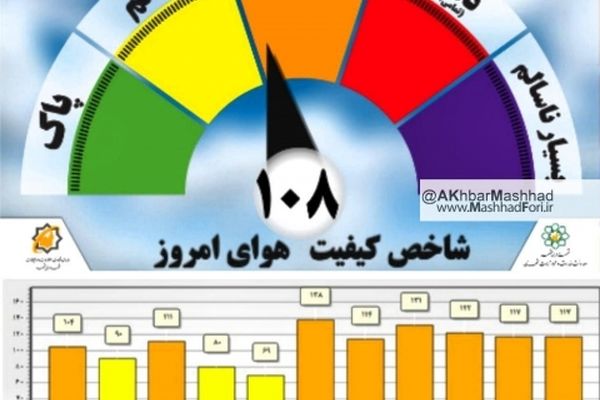 کیفیت هوای  امروز 24 مهر ماه مشهد ناسالم ست
