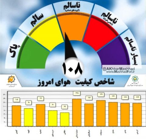 کیفیت هوای  امروز 24 مهر ماه مشهد ناسالم ست