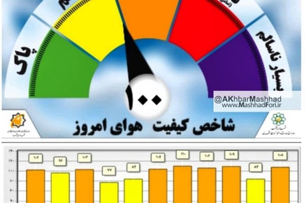 کیفیت هوای مشهد در وضعیت هشدار قرار گرفت