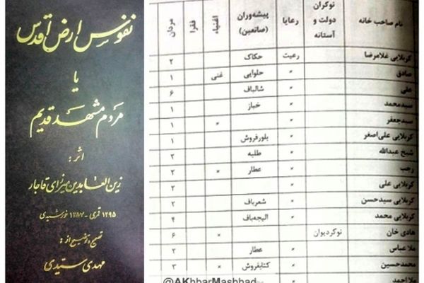 مشهد، صد سال پیش از انقلاب