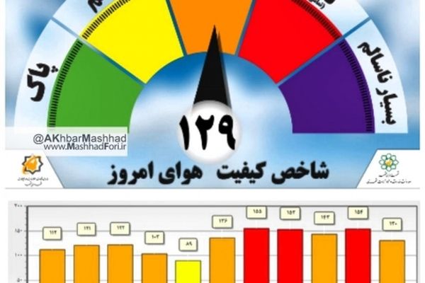 وضعیت هوای مشهد در شرایط ناسالم قرار گرفت