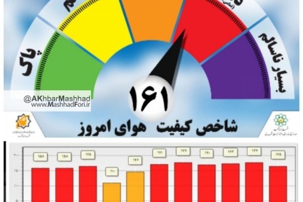 کیفیت هوای مشهد در شرایط ناسالم برای تمام گروه ها قرار گرفت