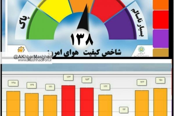 کیفیت هوای  امروز 10آبان ماه مشهد ناسالم است