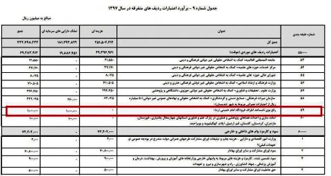 ساعتی ۱۱.۵میلیون برای رفع بوی اطراف فرودگاه امام!