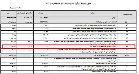 ساعتی ۱۱.۵میلیون برای رفع بوی اطراف فرودگاه امام!