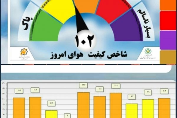 وضعیت هوای امروز مشهد در شرایط ناسالم قرار گرفت