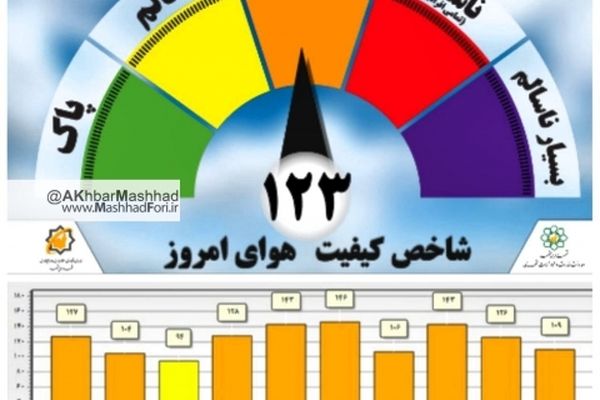 وضعیت آب و هوای مشهد در شرایط ناسالم قرار گرفت