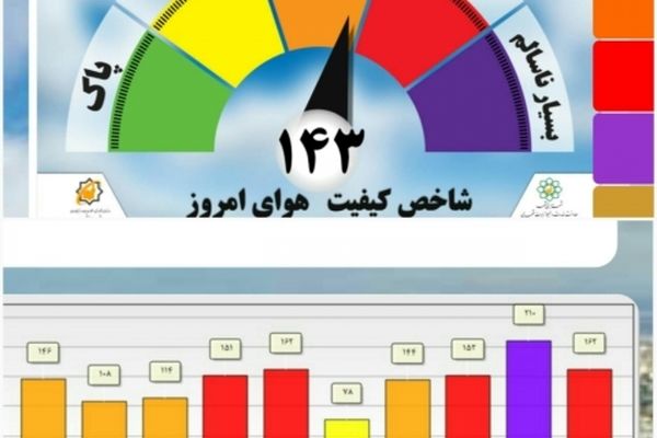 وضعیت آب و هوای مشهد در شرایط ناسالم قرار گرفت