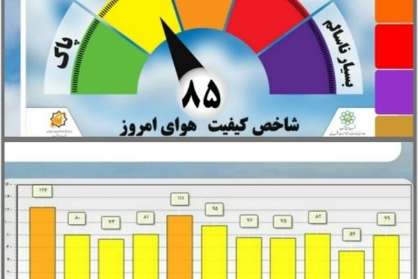 وضعیت هوای مشهد در شرایط سالم قرار دارد.