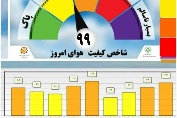 وضعیت هوای مشهد در شرایط سالم قرار دارد.