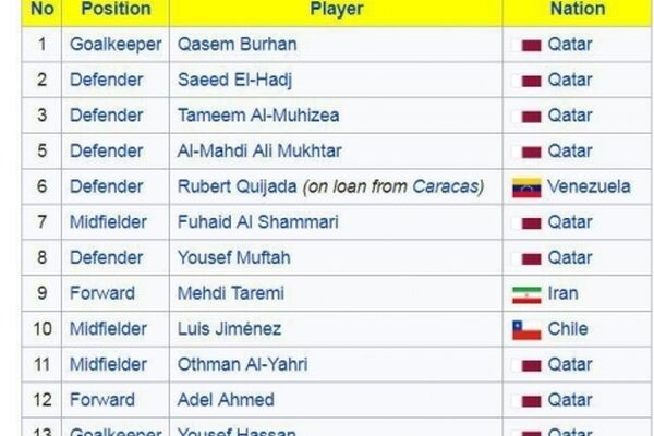 طارمی شماره 9 الغرافه شد!