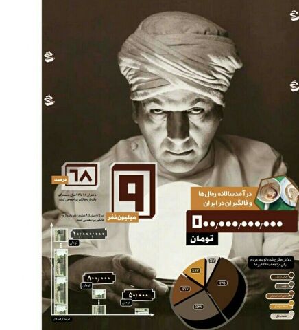 پشت پرده فال‌گیری چیست؟