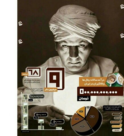 پشت پرده فال‌گیری چیست؟