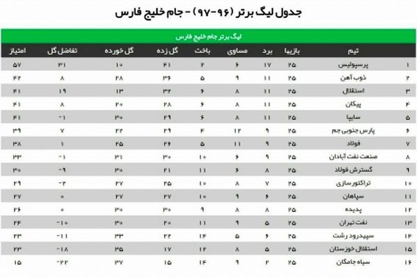 برنامه، نتایج و جدول رده‌بندی لیگ برتر فوتبال