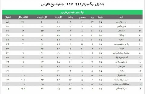 برنامه، نتایج و جدول رده‌بندی لیگ برتر فوتبال